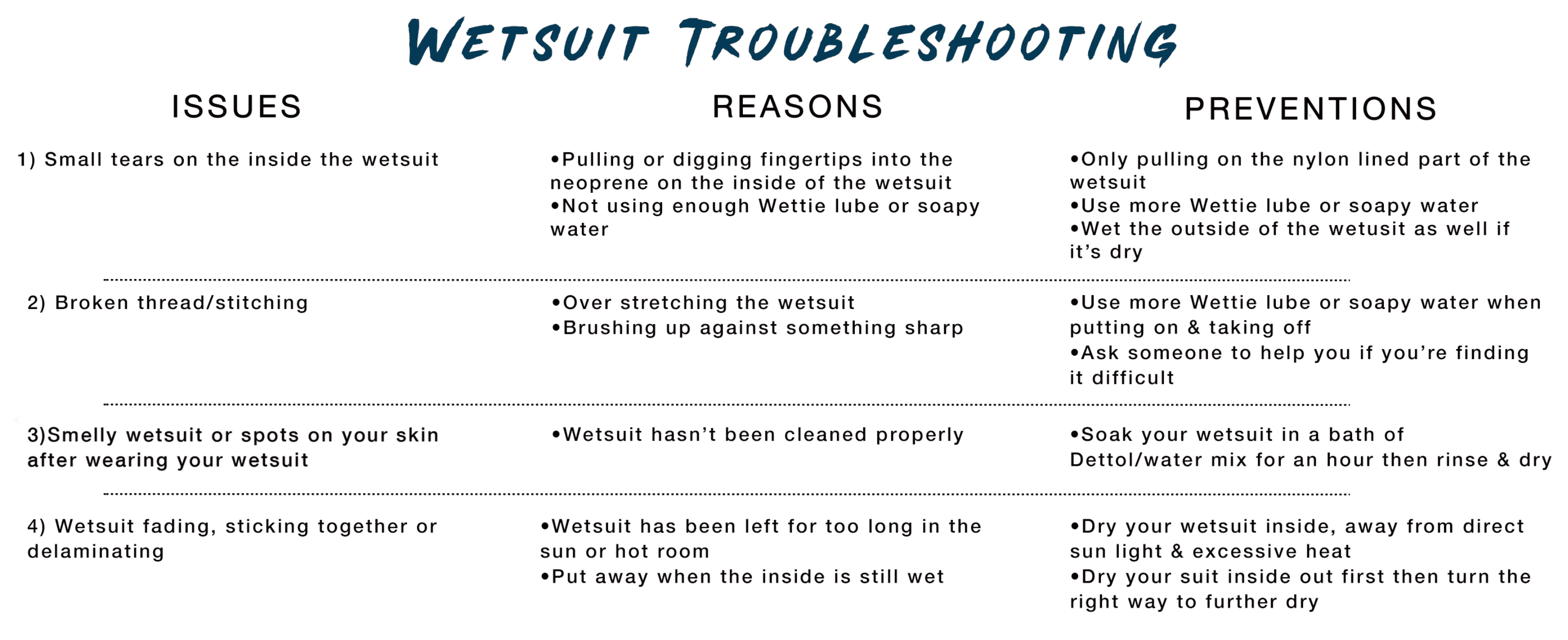 wetsuit troubleshooting