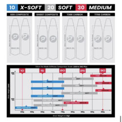 Alternative view of Penetrator "Kingy Drift" Composite Blades Soft/Medium